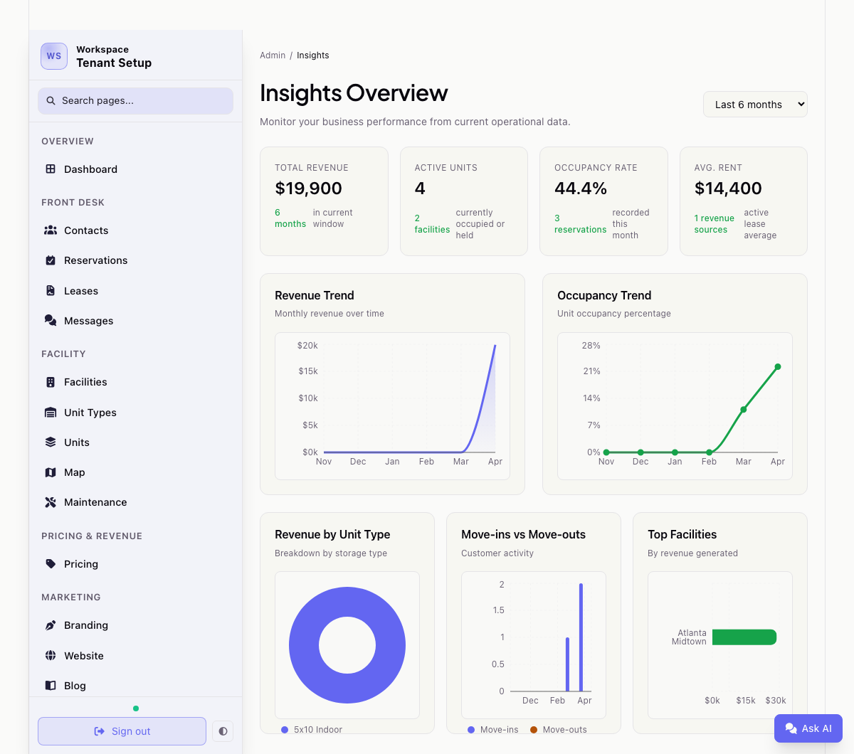 Insights Overview